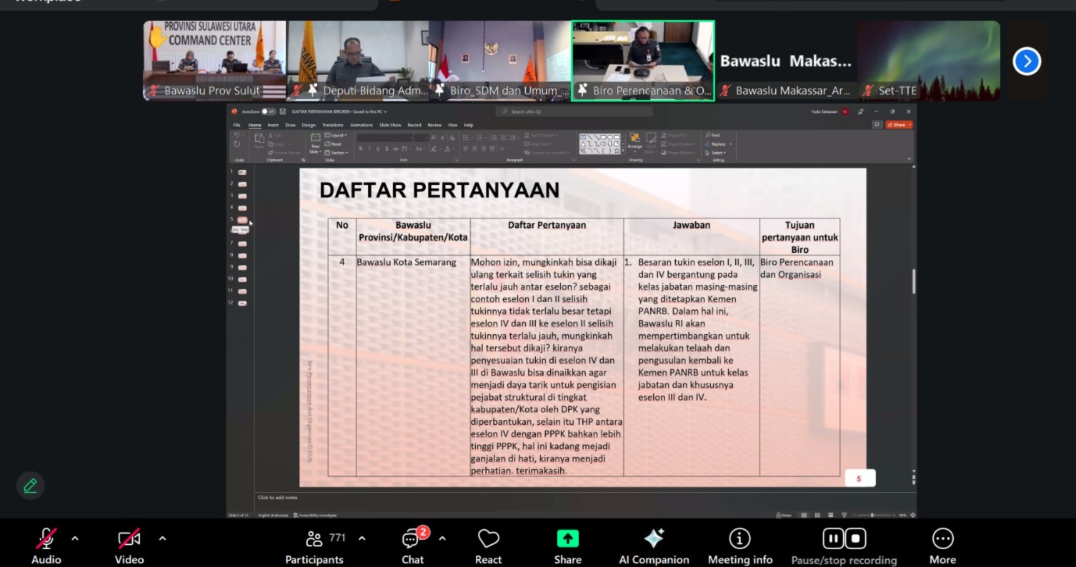 Bawaslu Kota Makassar